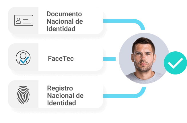 Documento Nacional de Identidad, Facetec, Registro Nacional de Identidad